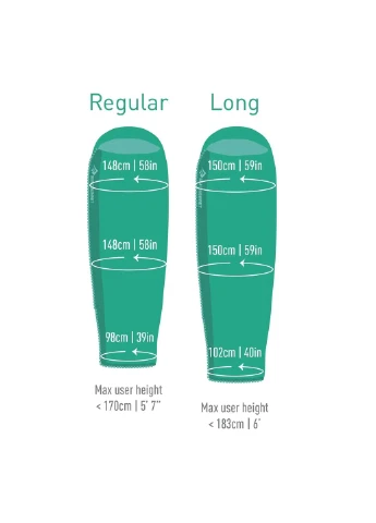 Женский спальный мешок Journey JoI (-1/-8°C), 183 см - Right Zip, Peacock/Emerald от Sea To Summit (334889641)