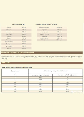 Сухой гипоаллергенный корм для собак всех пород Free-Run Duck 6 кг (a57160) Acana (316319219)