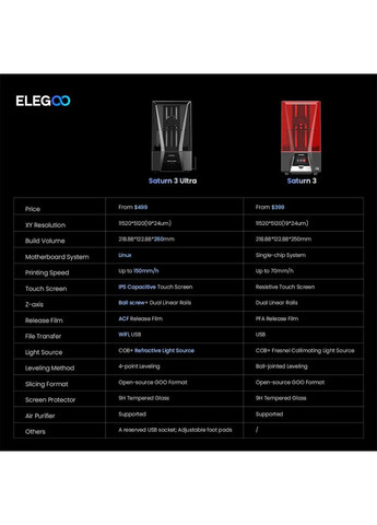 3D принтер Saturn 3 Ultra 12K/11520x5120/скорость до 150 мм/SLA-принтер/в наличии Elegoo (370597239)
