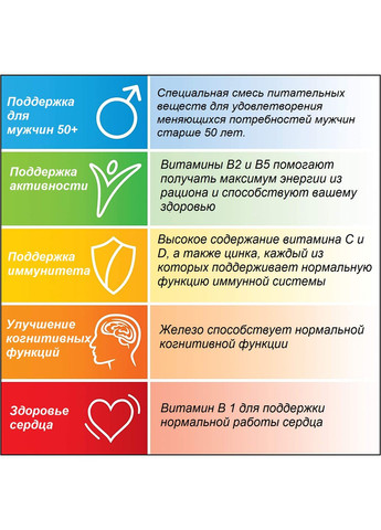 Мультивитамины и минералы для мужчин после 50 лет Men 50 Plus Multivitamins and Minerals (30 шт) Centrum (280265928)