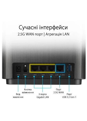 Маршрутизатор ZenWiFi XT9 2PK AX7800 3xGE LAN 1x2.5GE WAN 1xUSB 3.2 MU-MIMO OFDMA MESH black Asus (315029598)