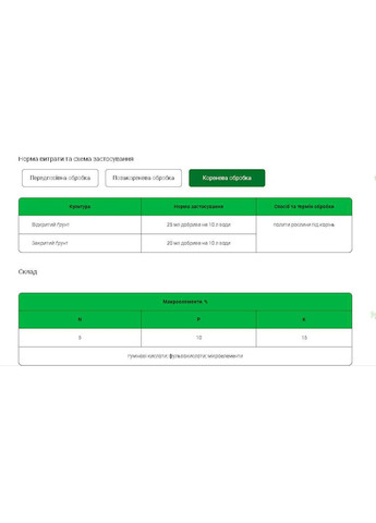 Органо-мінеральне добриво 300мл концентрат 5+10+15 "Калийний" Rost (360653151)