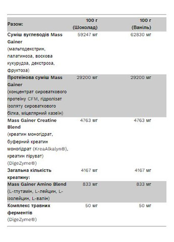 Гейнер для набора массы мужской Big Mass Gainer 3000 г шоколадный с креатином и аминокислотами Pure Gold Protein (370299690)