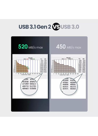Зовнішня кишеня для накопичувача 2.5-Inch SATA External Hard Drive Enclosure(UGR-70499) (UGR-70499) Ugreen CM300 (372685672)