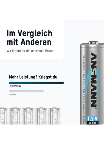 Аккумуляторы AA/HR06 NI-MH 2850 mAh BL 4 шт Ansmann (370622326)