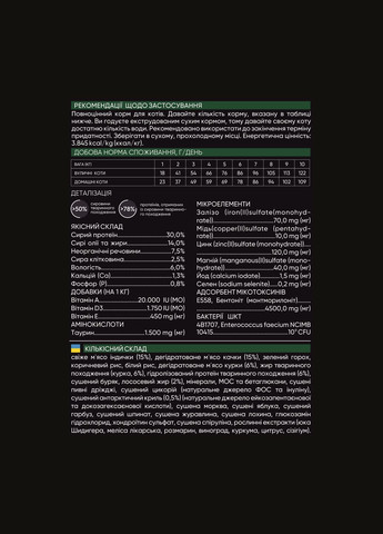 Сухой корм для кошек со свежим мясом индейки и уткой 2 кг Savory (305847523)