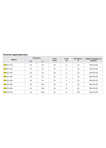 Циркуляционный насос APE 25-4-180 частотный (KP3100) KOER (321205150)