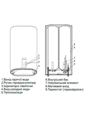 Бойлер FLAT RZB100 ET+DT BASIC 100 л Ocean