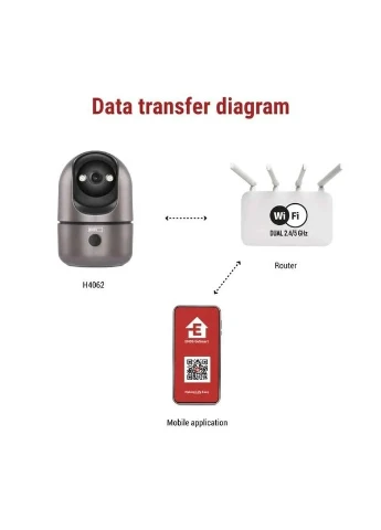 Розумна IP-камера H4062 GoSmart внутрішня поворотна Wi-Fi Emos (398635109)