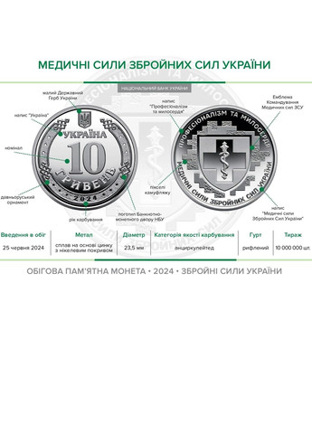 Монета «Медичні сили Збройних Сил України» в капсулі Blue Orange (306852418)
