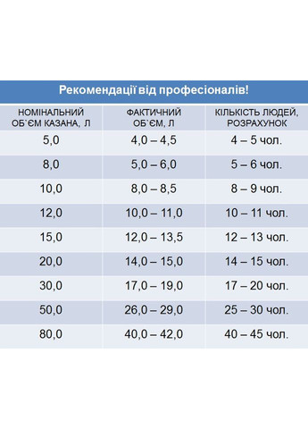 Афганский котел-скороварка 10 л Rashko Baba (370619853)