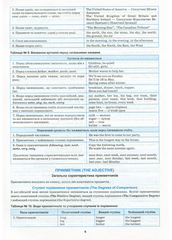 Английский в таблицах и схемах. 5-11 классы Торсінг (370067977)