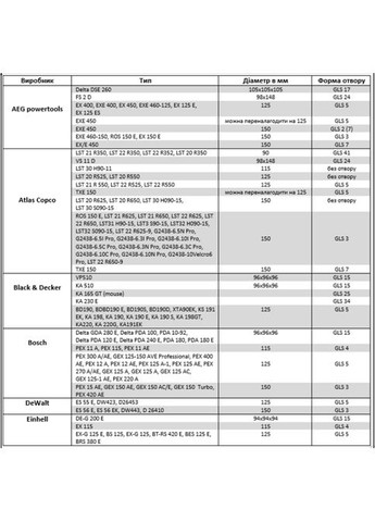 Кружок шлифовальный PS 18 EK (125 мм, P150, GLS 5) (270521) Klingspor (365596337)
