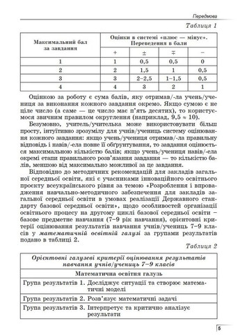 Алгебра 7 клас. Вправи, самостійні роботи, діагностичні роботи,експрес-контроль Генеза (370066289)