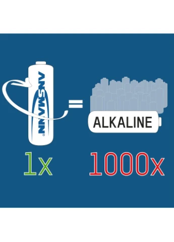 Акумулятори AAA 800 mAh maxE Premium 4 шт (5035042) Ansmann (386161935)