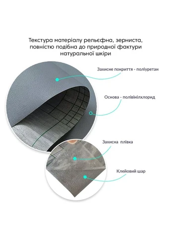 Самоклеюча екошкіра у рулоні 1.37х1м х 0.5мм Темно-сірий SW-00001154 No Brand (401291080)