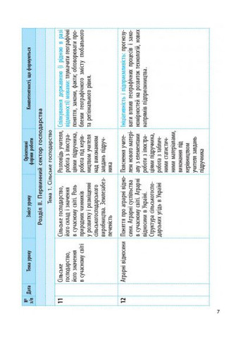 География. 9 клас. Календарьно-тематический план No Brand (359375937)