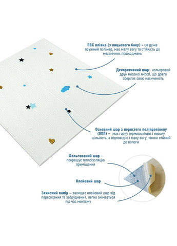 Панель стеновая 3D 700х700х4мм Звезды и луна белом фоне SW-00001970 Sticker Wall (327088701)