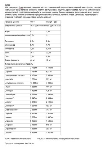 Сывороточный протеин 100% Whey Protein кофе со льдом 2250 г Nutrend (361118011)