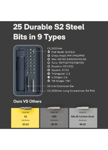 Электроотвертка Xiaomi 3.6V Screwdriver Kit (QWLSD011) инструмент для ремонта электроники HOTO (336377279)