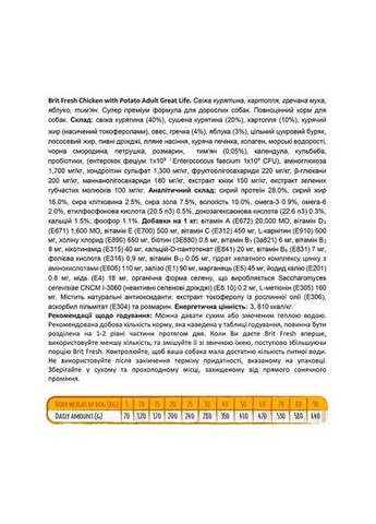 Сухой корм для взрослых собак всех пород, с курицей и картофелем, 2,5 кг. Brit Fresh (322874718)
