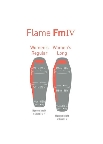 Женский спальник Flame FmIV Серый-Красный Sea To Summit (284419649)