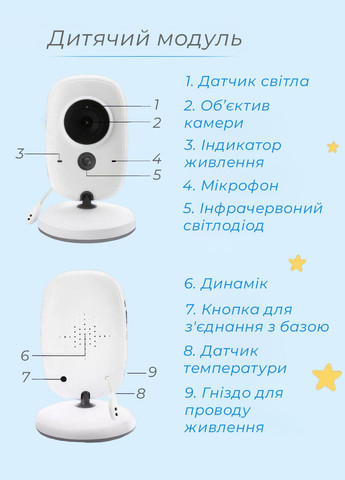Електронна відеоняня з датчиком звуку Baby Monitor VB603 та вимірюванням температури Білий 68362 OnePro (332671492)