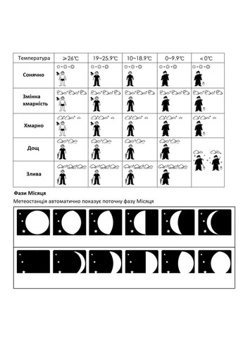 Метеостанція WS9612 Black (WS9612) Technoline (363044460)