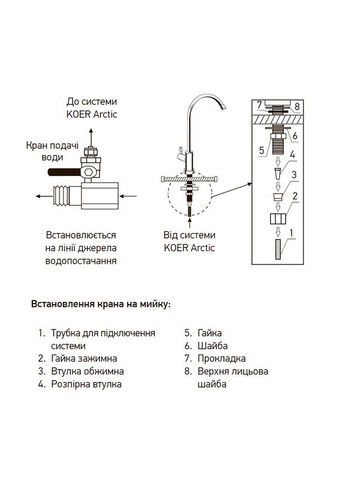 Система очищення питної води KV.01A Arctic (KR3143) KOER (315442272)