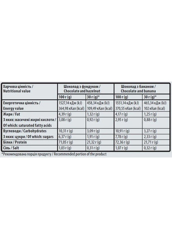 Сироватковий протеїн 100% Standart Whey, шоколад з фундуком, 2 кг Sporter (367959979)