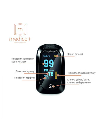 Пульсоксиметр Medica+ Cardio control 7.0 White Medica+ (308391141)