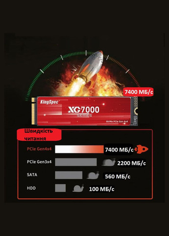 SSD накопичувач 2TB M.2 2280 NVMe Gen4x4 для ігрових ПК і ноутбуків KingSpec (338231088)