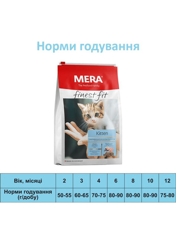 Корм для котят Finest Fit Kitten со свежей птицей и лесными ягодами 1.5 кг (4025877336287) Mera (308752423)