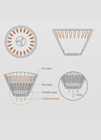 Пуровер Meteor 185 Білий (R-FC5881-VS) MHW-3BOMBER (303348092)