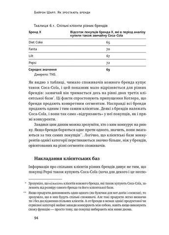Как растут бренды: чего не знают маркетологи Наш Формат (370051531)