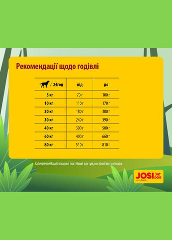 Сухий корм для дорослих собак Mini Adult з м'ясом свійської птиці 900 г (4032254745617) JOSIDOG (316630255)