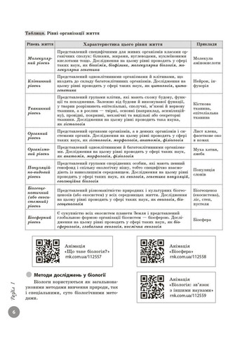 НМТ 2026. Біологія. Повний курс підготовки. Тагліна О.В. РАНОК (364487680)