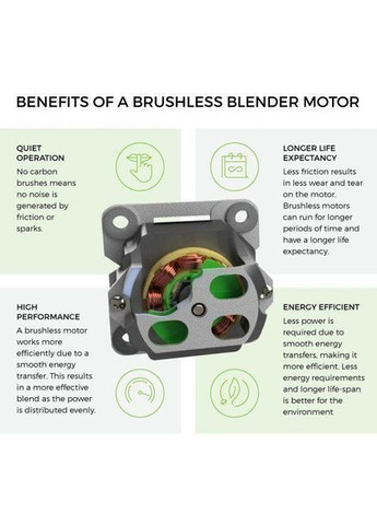 Блендер професійний Atlas Power Blender(Stainless Steel) - самий безшумний супер блендер, червоний Biochef (303926789)