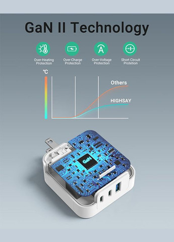Сетевое зарядное устройство GaN 100 Вт 2хUSB-C+USB-A White VHG (334305025)