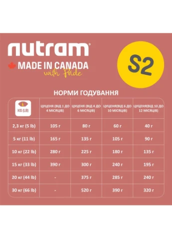 Сухий корм для собак Sound Balanced Wellness Puppy зі смаком курки 11.4 кг (067714102239) Nutram (364786523)