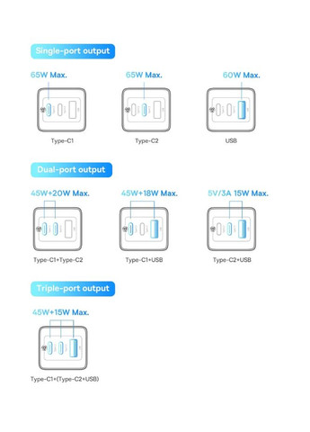 Зарядний пристрій GaN5 Pro 65W (2 USB Type-C + USB Type-A) 65Вт PD3.0 QC4.0 + Кабель Type-C 100W PD Baseus (300524085)