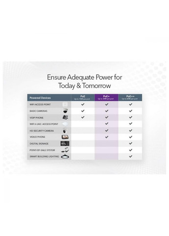 Коммутатор неуправляемый GS316PP (GS316PP100EUS) Netgear (315504031)