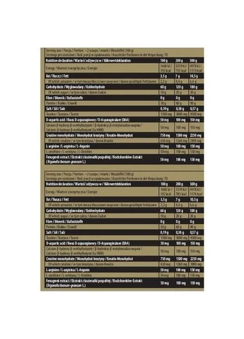 Гейнер Anabolic Mass 7000 g 70 servings Snickers (000001933) Kevin Levrone (377543648)