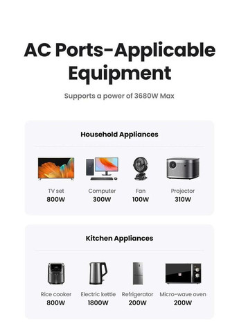 Мережевий зарядний пристрій CD314 30W Outlet Extender EU (2A1C) (UGR-90613) Ugreen (335807993)