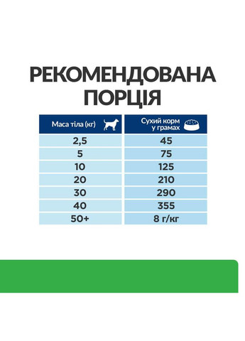 PRESCRIPTION DIET r/d Сухой корм для собак для снижения веса, с курицей, 10 кг Hill's (345743194)