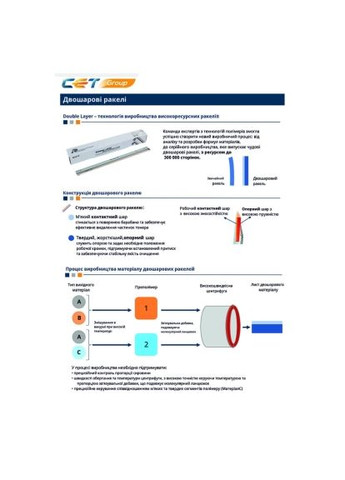 Лезвие очистки Kyocera Mita ECOSYS P2235dn, DK1150, 200K, two-layer (CET281064) CET Kyocera Mita ECOSYS P2235dn, DK1150, 200K, two-lay (366690432)