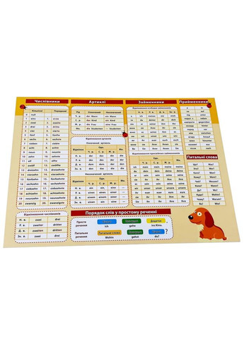 Картонка-підказка Німецька Мова 1 клас 109265 No Brand (354752986)