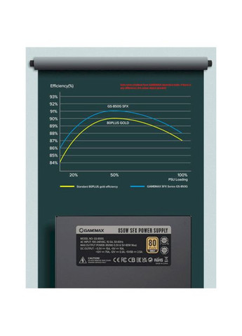Блок живлення GS-850G Black GameMax (357437429)