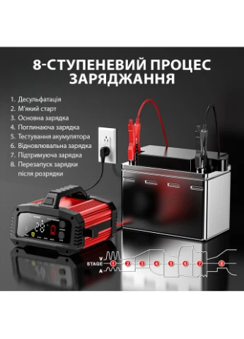 Автомобільний зарядний пристрій 12V 25A / 24V 15A портативний зарядник для Lead-acid / LiFePO4 батарей 5 режимів роботи Foxsur (400742483)