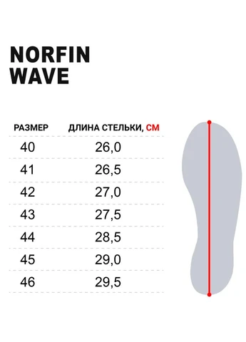 Сандалії чоловічі Norfin Поліестер Гума No Brand WAVE (400977087)